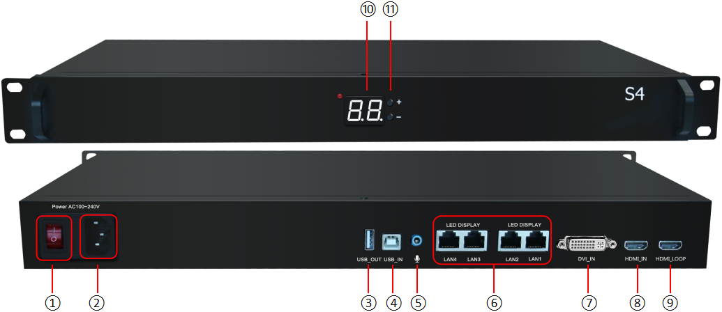colorlight S4 HD Sender details
