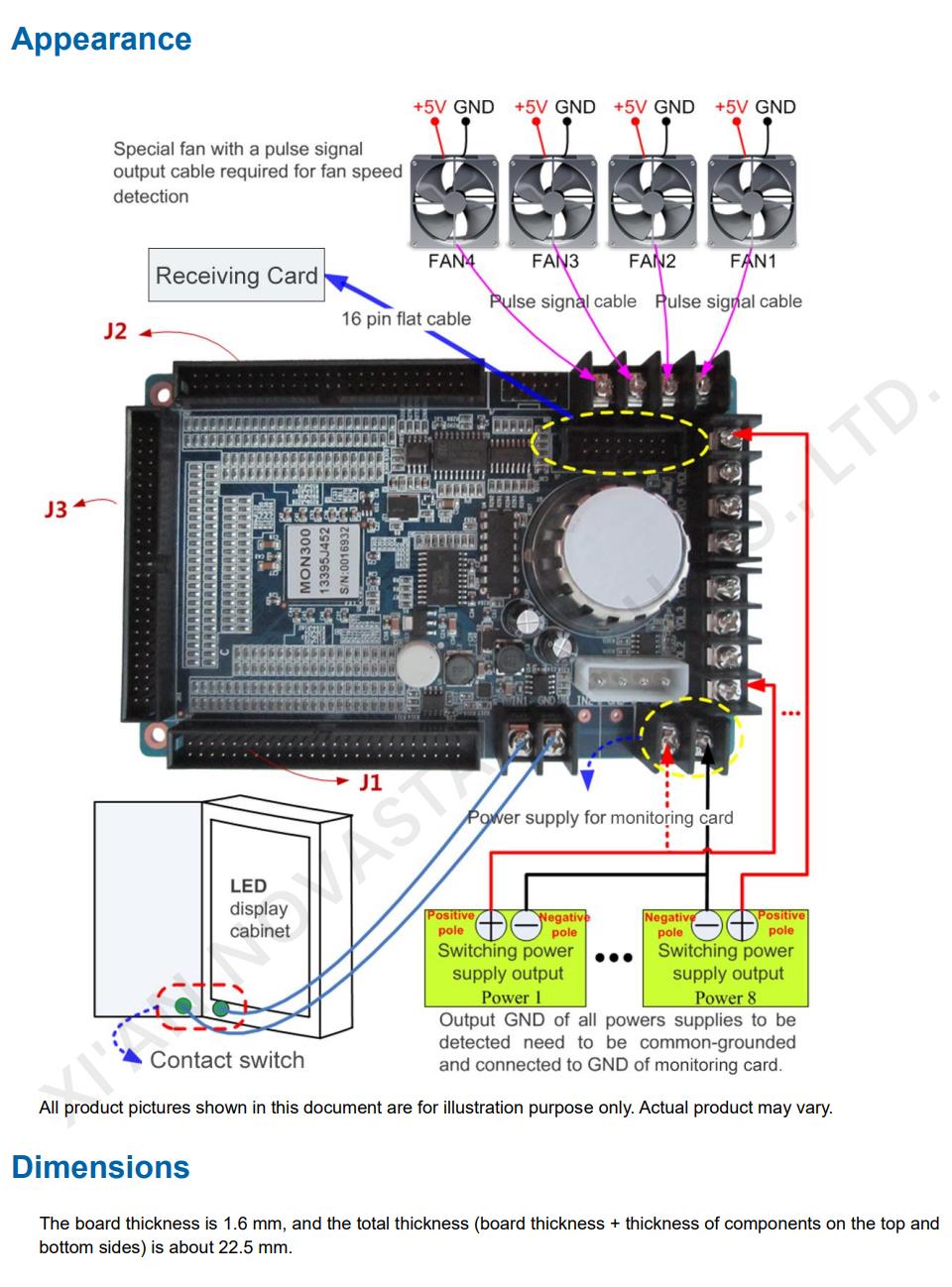Monitoring Card MON300