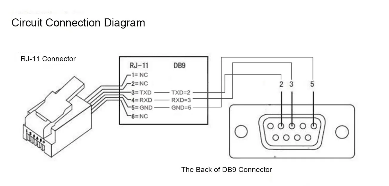 the-back-of-DB9-connector